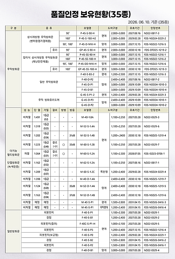 품질인정 보유현황